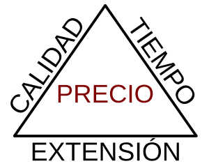 Cálculo del precio en presupuestos